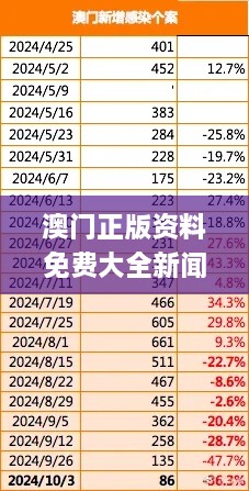 澳門正版資料免費(fèi)大全新聞,全面把握解答解釋計劃_PMG7.69.57奢華版