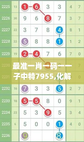 最準(zhǔn)一肖一碼一一子中特7955,化解解答解釋落實(shí)_WHM6.33.53外觀版