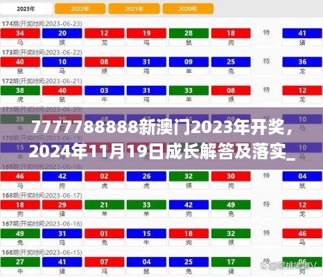 7777788888新澳門2023年開獎(jiǎng)，2024年11月19日成長解答及落實(shí)_PCP8.12.86開放版