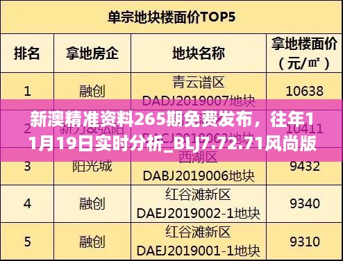 新澳精準資料265期免費發(fā)布，往年11月19日實時分析_BLJ7.72.71風尚版