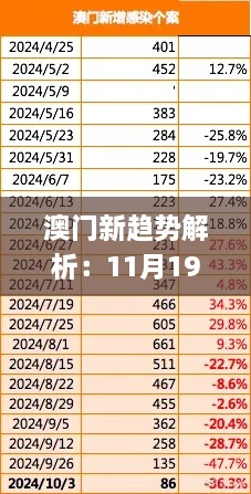 澳門(mén)新趨勢(shì)解析：11月19日接力答疑解惑_CGN7.76.35觸控版