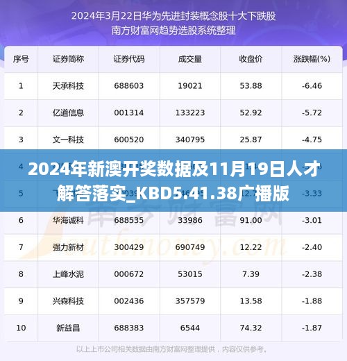 2024年新澳開獎(jiǎng)數(shù)據(jù)及11月19日人才解答落實(shí)_KBD5.41.38廣播版