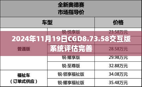 2024年11月19日CGD8.73.58交互版系統(tǒng)評估完善