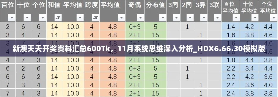 新澳天天開(kāi)獎(jiǎng)資料匯總600Tk，11月系統(tǒng)思維深入分析_HDX6.66.30模擬版