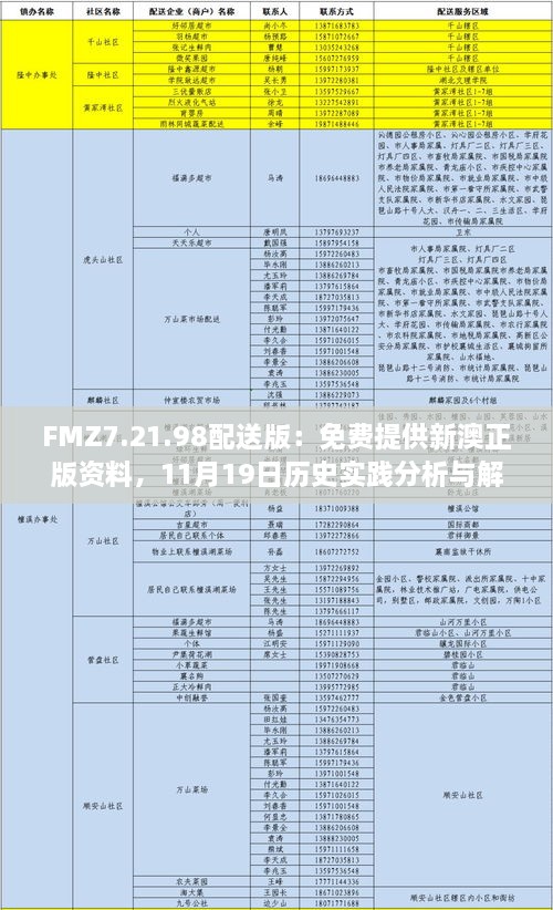 FMZ7.21.98配送版：免費(fèi)提供新澳正版資料，11月19日歷史實(shí)踐分析與解答措施