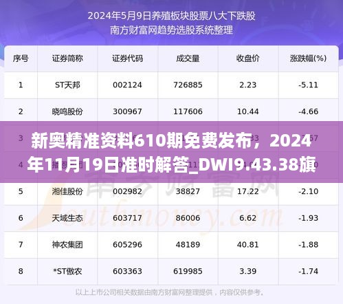 新奧精準(zhǔn)資料610期免費發(fā)布，2024年11月19日準(zhǔn)時解答_DWI9.43.38旗艦版