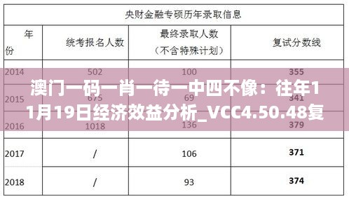 澳門一碼一肖一待一中四不像：往年11月19日經濟效益分析_VCC4.50.48復古版