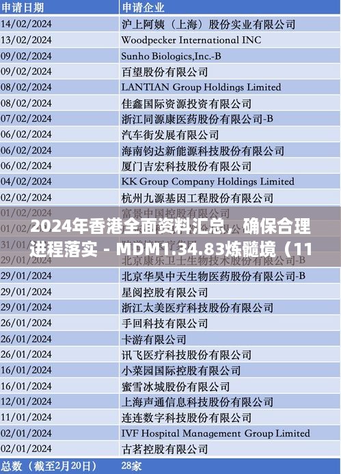 2024年香港全面資料匯總，確保合理進(jìn)程落實(shí) - MDM1.34.83煉髓境（11月19日更新）