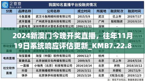 2024新澳門今晚開獎(jiǎng)直播，往年11月19日系統(tǒng)響應(yīng)評(píng)估更新_KMB7.22.87強(qiáng)勁版