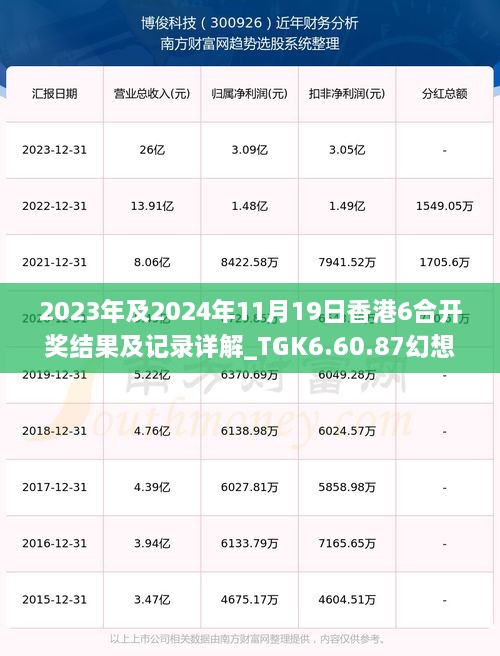 2023年及2024年11月19日香港6合開獎(jiǎng)結(jié)果及記錄詳解_TGK6.60.87幻想版