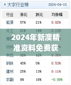 2024年新澳精準(zhǔn)資料免費(fèi)獲取，11月19日歷史實(shí)踐分析與解答方案_PCG8.16.62高級(jí)版