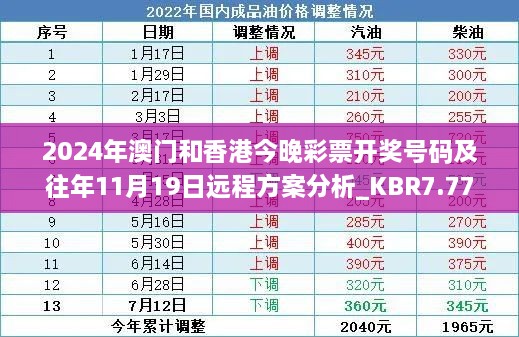 2024年澳門和香港今晚彩票開獎號碼及往年11月19日遠程方案分析_KBR7.77.89冒險版