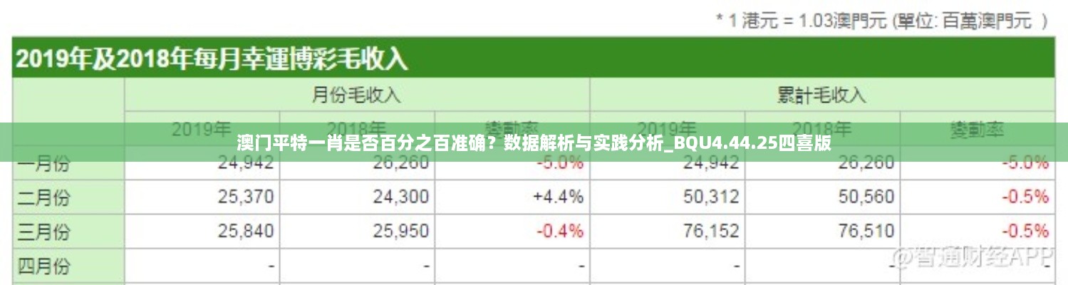 澳門平特一肖是否百分之百準(zhǔn)確？數(shù)據(jù)解析與實(shí)踐分析_BQU4.44.25四喜版