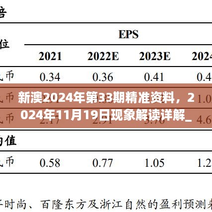 新澳2024年第33期精準(zhǔn)資料，2024年11月19日現(xiàn)象解讀詳解_MZT7.47.42授權(quán)版