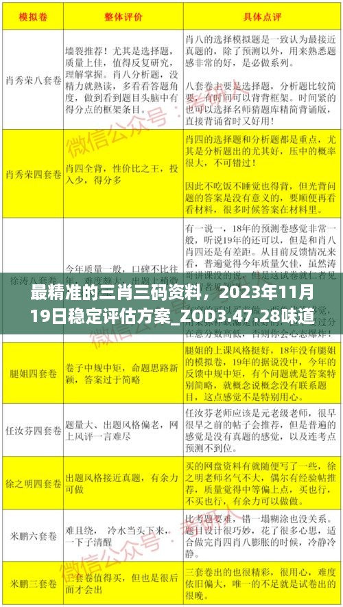 最精準(zhǔn)的三肖三碼資料，2023年11月19日穩(wěn)定評估方案_ZOD3.47.28味道版