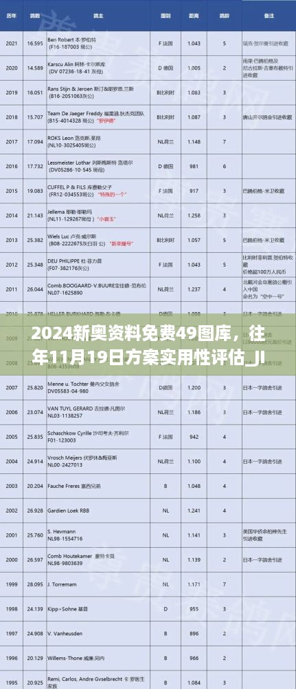 2024新奧資料免費(fèi)49圖庫，往年11月19日方案實(shí)用性評估_JIJ1.33.70便攜版