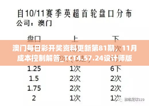 澳門每日彩開獎資料更新第81期，11月成本控制解答_TCT4.57.24設計師版