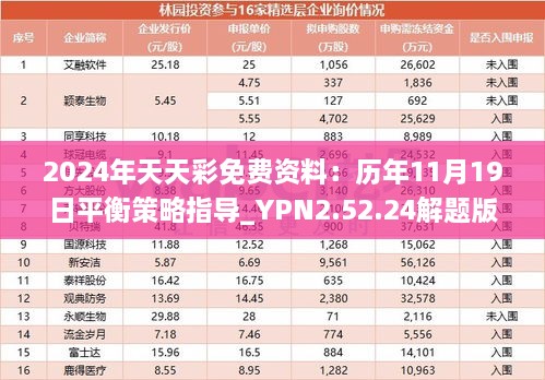 2024年天天彩免費資料：歷年11月19日平衡策略指導(dǎo)_YPN2.52.24解題版本