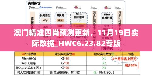 澳門精準(zhǔn)四肖預(yù)測更新，11月19日實(shí)際數(shù)據(jù)_HWC6.23.82專版