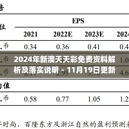 2024年新澳天天彩免費資料解析及落實說明 - 11月19日更新_FVN2.76.70美學版