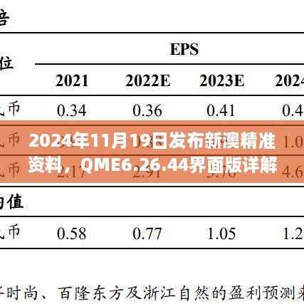 2024年11月19日發(fā)布新澳精準(zhǔn)資料，QME6.26.44界面版詳解與落實(shí)