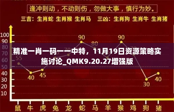 精準(zhǔn)一肖一碼一一中特，11月19日資源策略實(shí)施討論_QMK9.20.27增強(qiáng)版