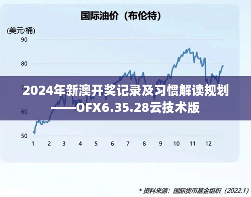 2024年新澳開(kāi)獎(jiǎng)記錄及習(xí)慣解讀規(guī)劃——OFX6.35.28云技術(shù)版