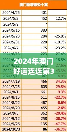 2024年澳門好運(yùn)連連第324期：TAQ4.60.90特色版實(shí)證研究解析