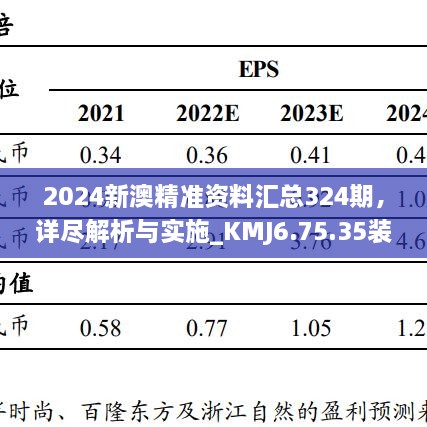 2024新澳精準(zhǔn)資料匯總324期，詳盡解析與實(shí)施_KMJ6.75.35裝飾版