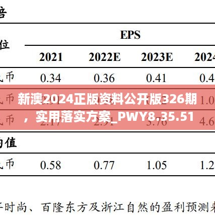 新澳2024正版資料公開(kāi)版326期，實(shí)用落實(shí)方案_PWY8.35.51電商版