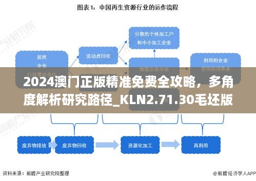 2024澳門正版精準(zhǔn)免費(fèi)全攻略，多角度解析研究路徑_KLN2.71.30毛坯版