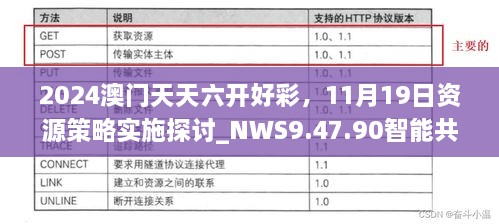 2024澳門天天六開好彩，11月19日資源策略實施探討_NWS9.47.90智能共享版