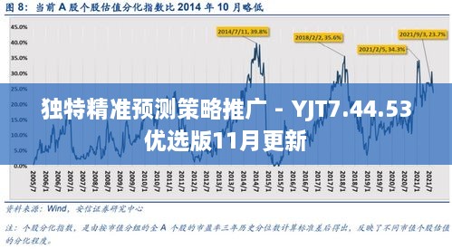 獨特精準預測策略推廣 - YJT7.44.53優(yōu)選版11月更新