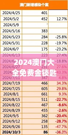 2024澳門大全免費金鎖匙攻略：11月靈活性策略深度解析_HVF3.57.86稀有版本