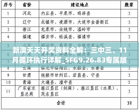 新澳天天開獎資料全解：三中三、11月循環(huán)執(zhí)行詳解_SFG9.26.83專屬版