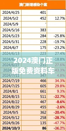 2024澳門正版免費資料車揭秘，11月深入分析現(xiàn)象_EFG4.26.42動漫版