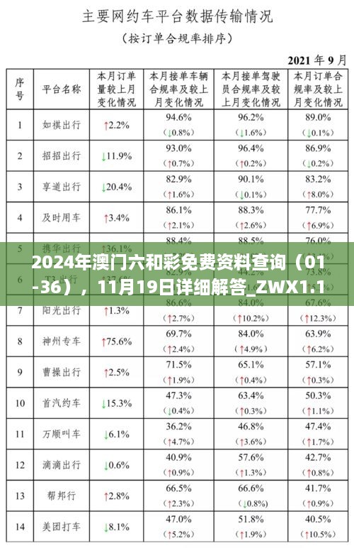 2024年澳門六和彩免費(fèi)資料查詢（01-36），11月19日詳細(xì)解答_ZWX1.15.78測試版