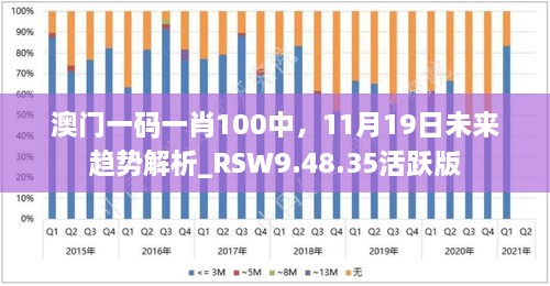 澳門一碼一肖100中，11月19日未來趨勢解析_RSW9.48.35活躍版