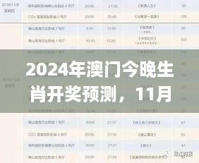 2024年澳門今晚生肖開獎預測，11月19日精準方案分析_XGI4.34.27超高清版