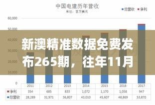 新澳精準(zhǔn)數(shù)據(jù)免費(fèi)發(fā)布265期，往年11月19日現(xiàn)象全面解析_RLK4.19.70精密版