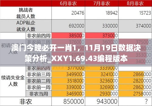 澳門今晚必開一肖1，11月19日數(shù)據(jù)決策分析_XXY1.69.43編程版本