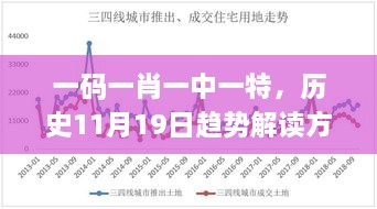 一碼一肖一中一特，歷史11月19日趨勢(shì)解讀方案_TXQ2.65.33活動(dòng)版