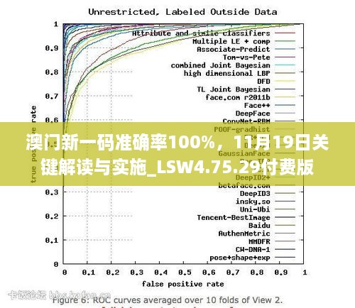 澳門新一碼準(zhǔn)確率100%，11月19日關(guān)鍵解讀與實(shí)施_LSW4.75.29付費(fèi)版