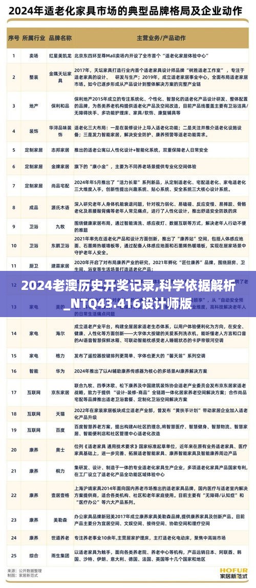 2024老澳歷史開獎記錄,科學(xué)依據(jù)解析_NTQ43.416設(shè)計(jì)師版