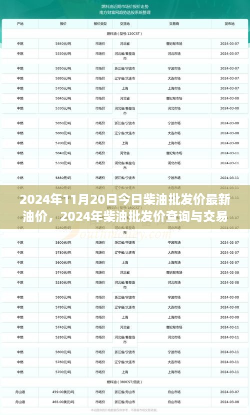 2024年柴油批發(fā)價(jià)最新動態(tài)，油價(jià)詳解與交易策略