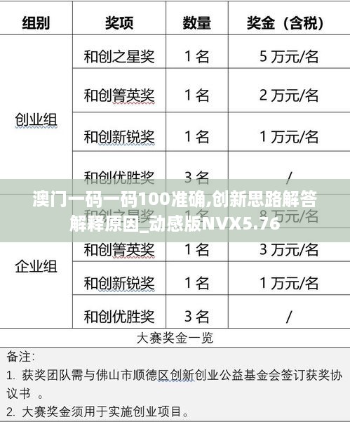 澳門一碼一碼100準確,創(chuàng)新思路解答解釋原因_動感版NVX5.76