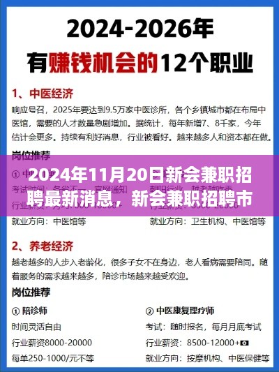 2024年11月20日新會(huì)兼職招聘最新消息，新會(huì)兼職招聘市場最新動(dòng)態(tài)，2024年11月20日的機(jī)遇與挑戰(zhàn)