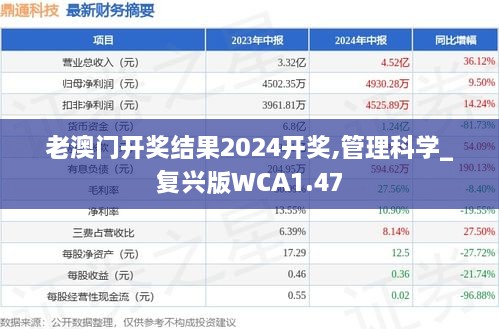 老澳門開獎結(jié)果2024開獎,管理科學_復興版WCA1.47