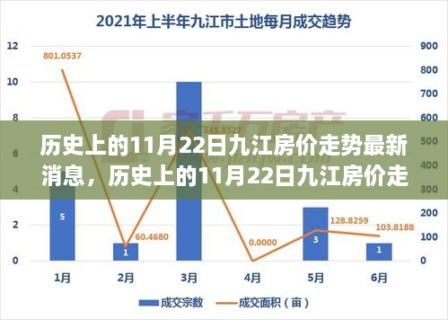 揭秘歷史上的11月22日九江房價走勢，最新消息與深度分析揭秘