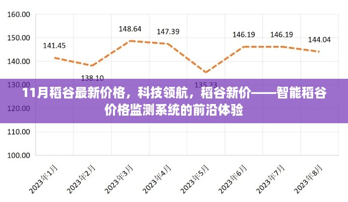 11月稻谷最新價(jià)格，科技領(lǐng)航，稻谷新價(jià)——智能稻谷價(jià)格監(jiān)測(cè)系統(tǒng)的前沿體驗(yàn)